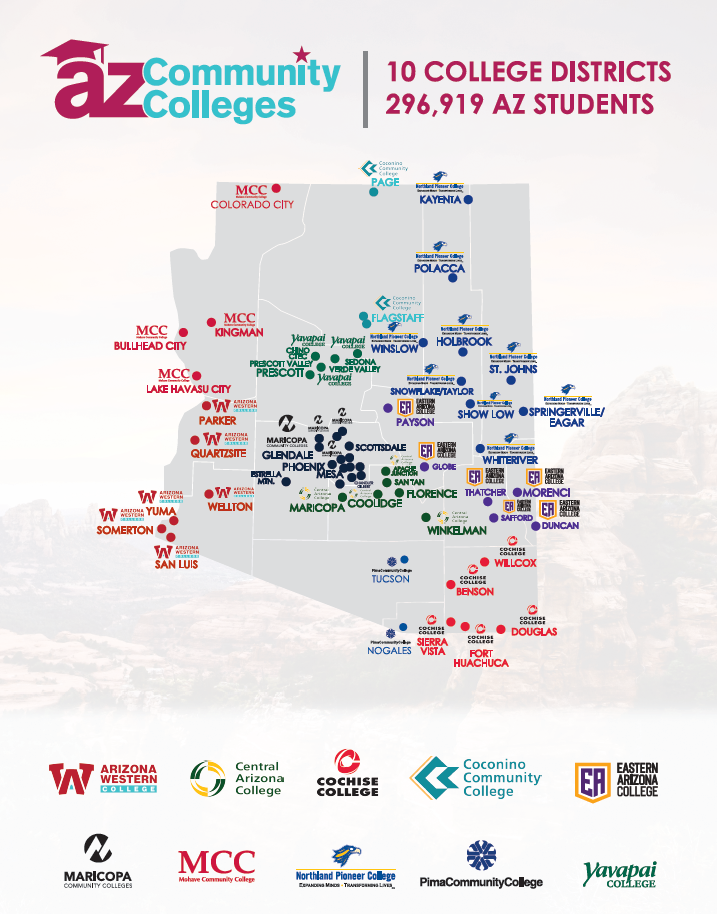 AZ Community Colleges